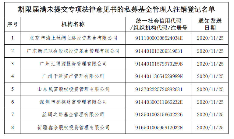 杏耀公司,杏耀做什么的