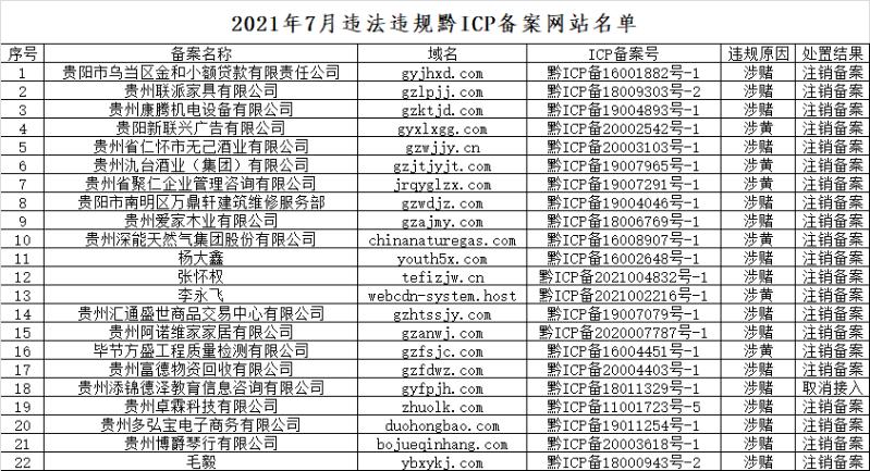 杏耀招商是554258吗,杏耀招商主管