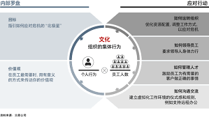 杏耀展场集团,杏耀娱乐可信吗